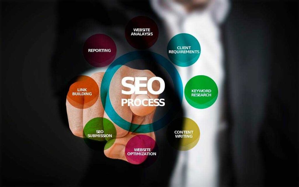 como posicionar mi web con seo